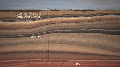 Animation of Deep Supercritical Geothermal Well