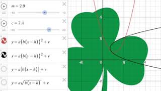5 Using the Inverse of Functions