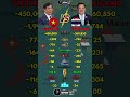 Vietnam vs Thailand Military Power 2026