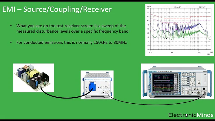 Powerful Knowledge 18 - EMI in power electronics