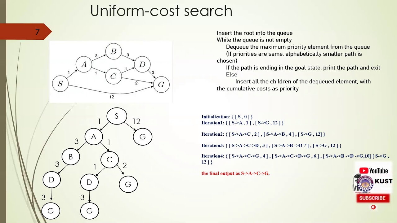 Artificial Intelligence Uninformed Search Uniform Cost and DFS YouTube
