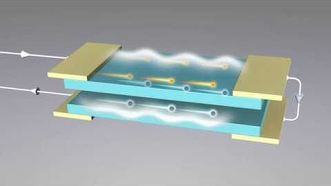 Introduction to FLEET