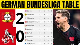 🚨GERMAN BUNDESLIGA TABLE UPDATED TODAY | BUNDESLIGA TABLE AND STANDING 2025/2026 ✅