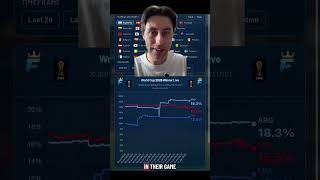 Here’s all my updates and analysis from my 2026 World Cup model after Argentina and Austria get wins