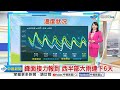 【薇之氣象報報】北部高溫略降 南高屏.台東仍暖熱│中視晨間氣象 20240422