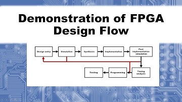 Demonstration: FPGA design flow using Vivado