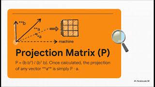 How Vector Projection Makes Math Way Easier (With Simple Examples) | Vector Projection