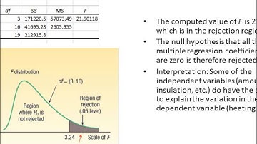 Business Statistics Lesson 14: Multiple Regression Analysis