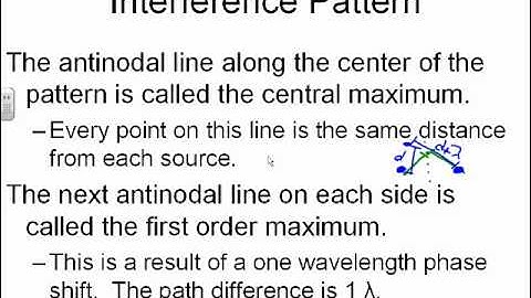 Interference and Beats