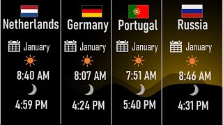 Sunset and sunrise time in European countries