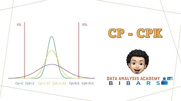 What is Process Capability Cp Cpk ? شرح مؤشر قدرة العملية