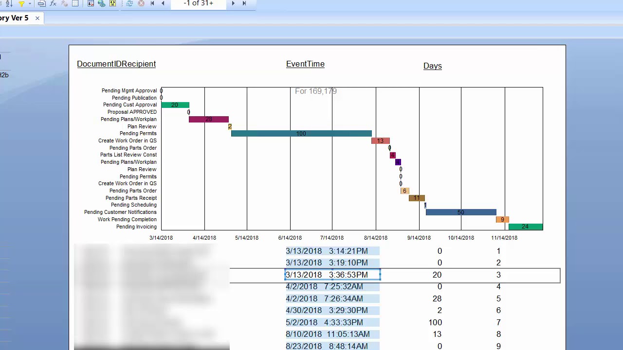 Gantt Chart Report