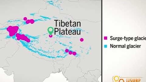 Why slow glaciers can sometimes surge as fast as a speeding