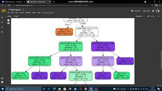 Task 6: Prediction using Decision Tree Algorithm