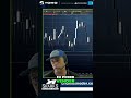 Análise de Preço: Pivot de Baixa e Alta na Linha Azul #shorts