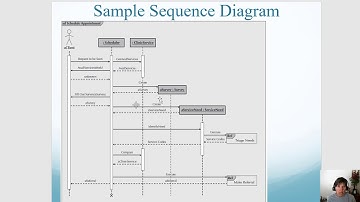 Overview of the Sequence Diagram