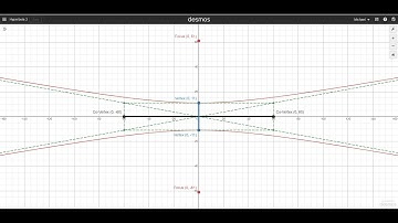 Hyperbolas - Plotting in Desmos - Part 3