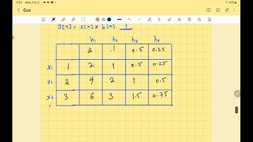 Convolution Sum Tabulation