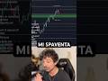 🔥MERCATO AZIONARIO USA IN FOMO TOTALE #trading #crypto #bitcoin