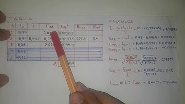 TEORÍA DE ERRORES (LABORATORIO VIRTUAL)