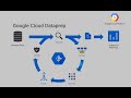 Creating a Data Transformation Pipeline with Cloud Dataprep