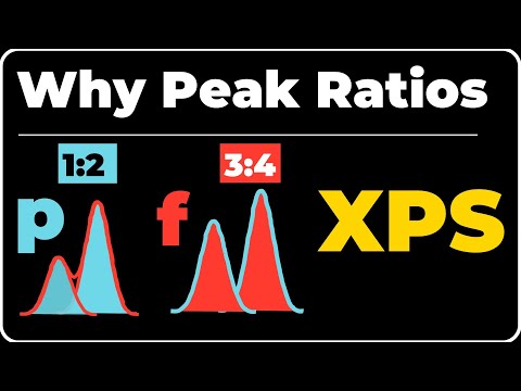 XPS Spectra for p, d, and f-orbitals