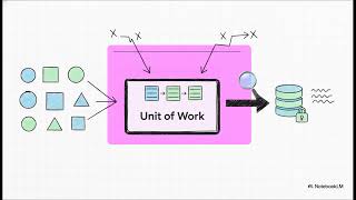 Каталог патернів(Patterns of Enterprise Application Architecture)