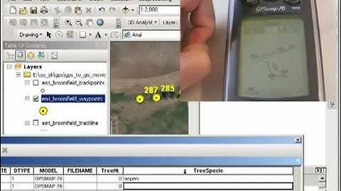 GPS to GIS:  Mapping Field Data with ArcGIS Desktop 10:  Symbolizing, Linking to Multimedia