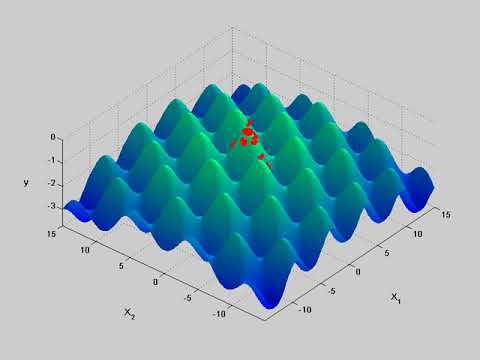 Particle Swarm Optimization