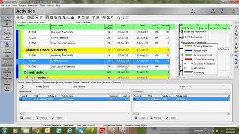 Primavera Tutorial   Relationship between activities