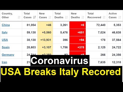 coronavirus-latest-news---omg-usa-breaks-italy-record-|-what-about-india-??