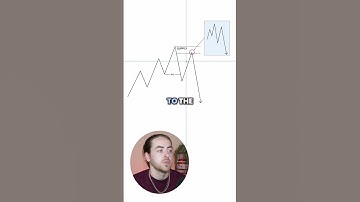 Fractal Confirmation Trading 📈