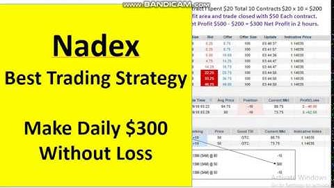 Nadex Binary Options No Loss Trading Method – Make daily $300 with $2000 A/C