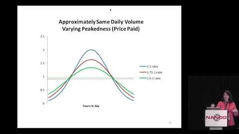 95th Percentile Billing