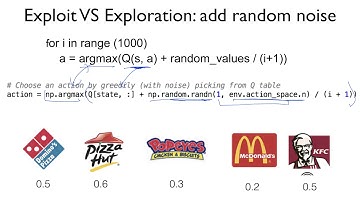 Lab 4: Q-learning (table) exploit&exploration and discounted reward