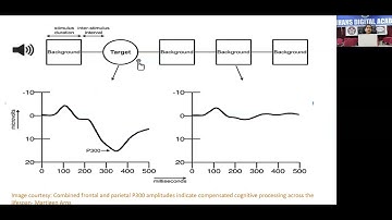 Endophenotypes in SUD by Dr Nandhini Bojappen