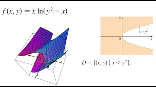 Domain of Multivariable Function in Square Root and Natural Logarithm