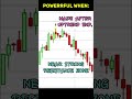 DAY 28 - BEARISH SPINNING TOP CANDLE PATTERN #Trading #short #LearnTrading #TradingStrategy #profit