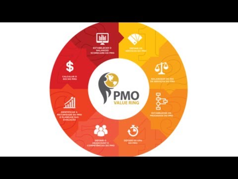 PMO Practitioner Certification - PMO-CP
