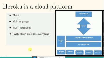 Heroku Introduction & Implementation with Salesforce - coderInMe