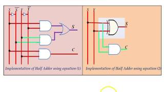 Binary Adder ICT