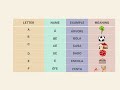 ALPHABET