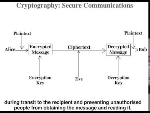 Introduction to Cryptography - YouTube