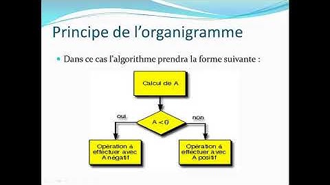 cours 1 Programmation Structurée