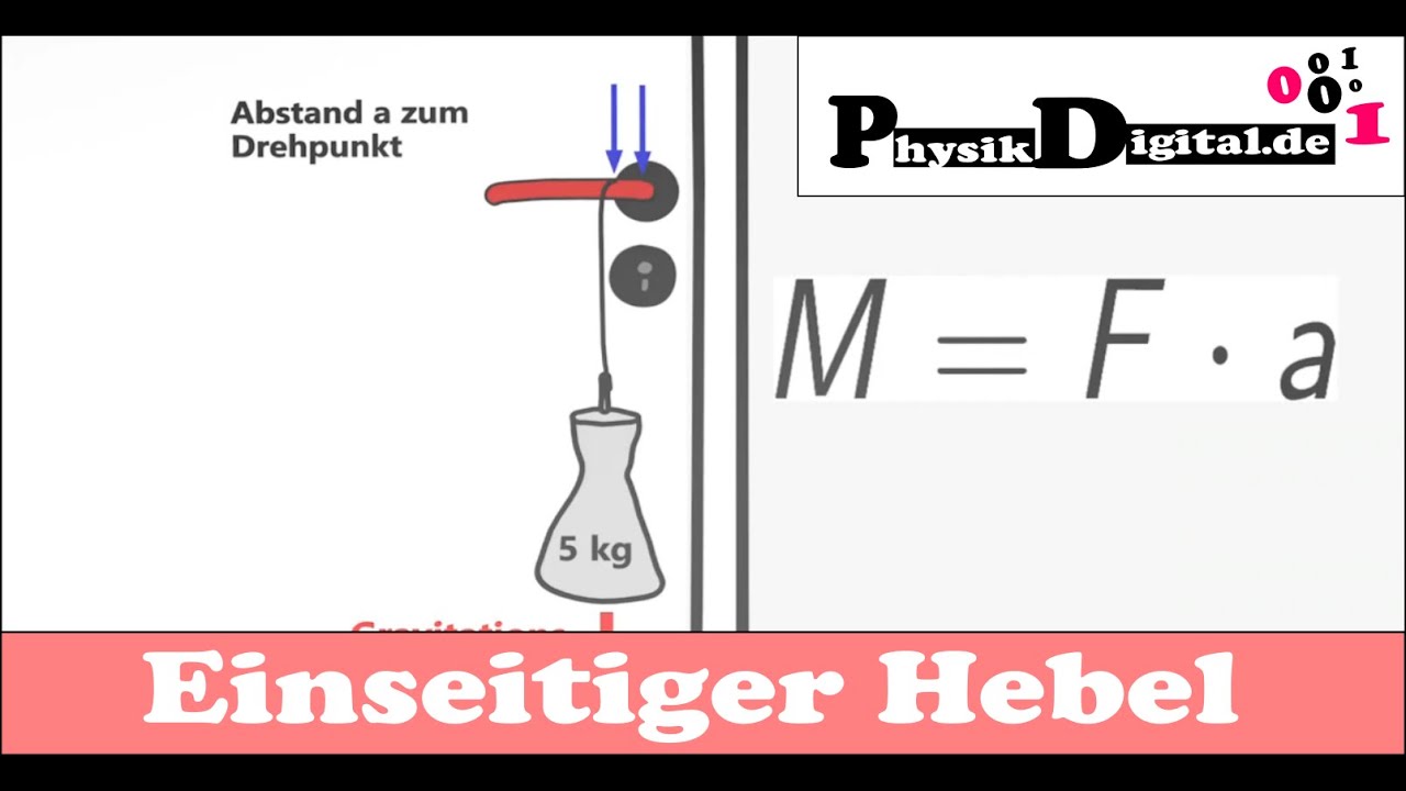 Was ist ein einseitiger Hebel - einfach und anschaulich erklärt - YouTube
