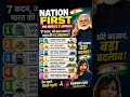 PM Modi की 7 Appeals जो बदल सकती हैं India की Economy 🇮🇳Nation First: हर भारतीय को जाननी चाहिए ये 7