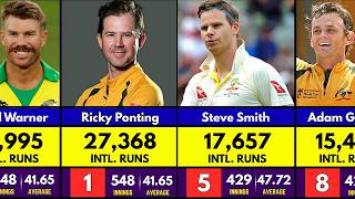 Most Runs for Australia in International Cricket History screenshot 5