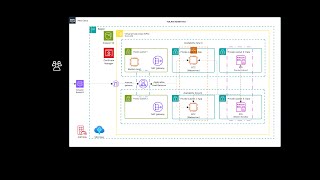 Creating a Web Server and accessing it securely via a bastion host 2