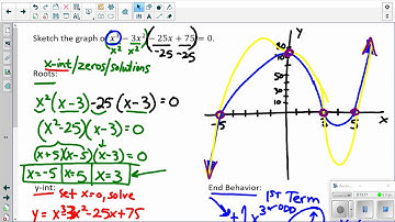 Visca Alg 2 Unit 2 Lesson 5 part 1