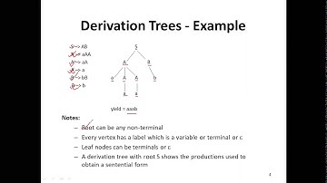 Derivation Trees